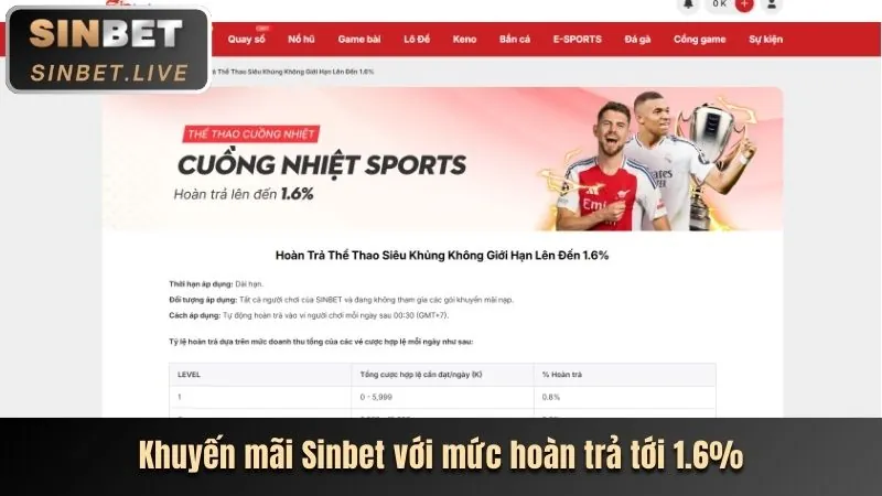 Các kênh liên hệ của 22 lucky 8